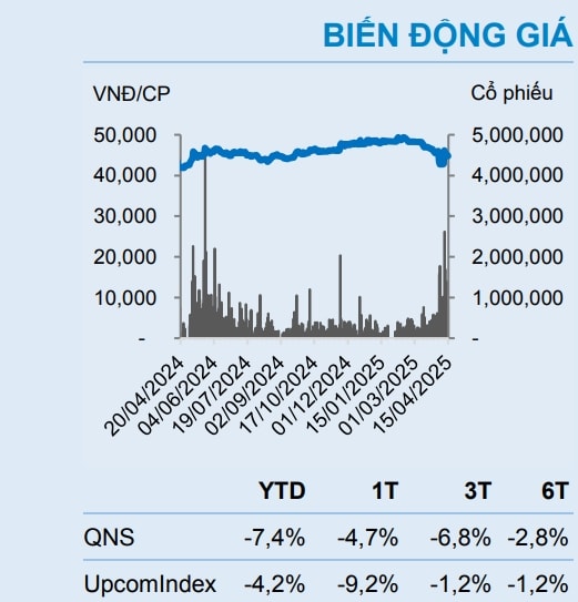 mot so co phieu can quan tam ngay 16 4 hinh anh 1