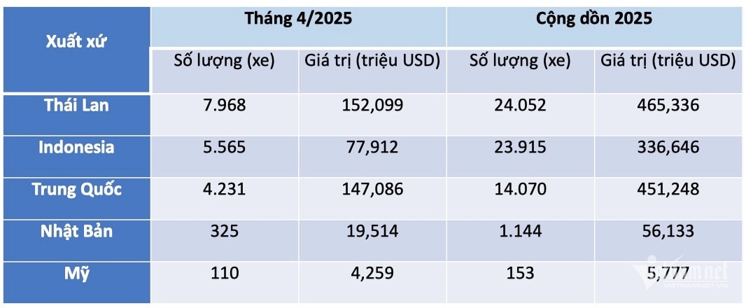 W-Xe nhap khau ve VN.jpg