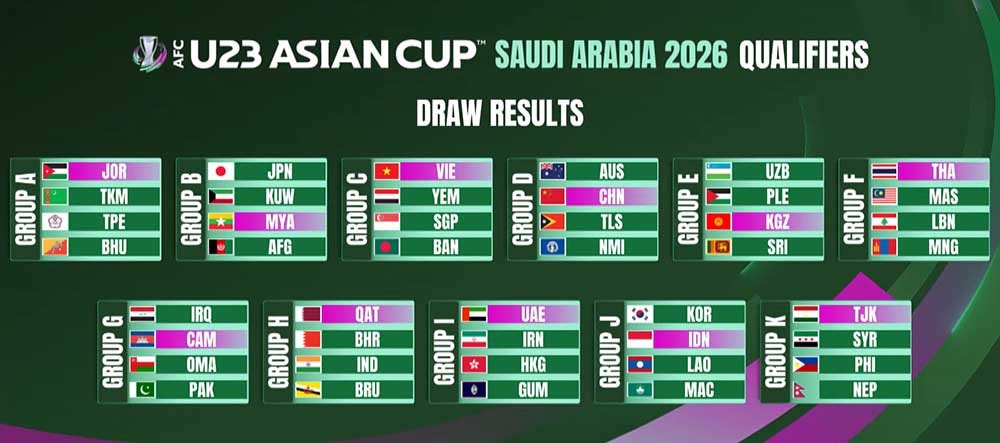Kết quả bốc thăm vòng loại U23 châu Á 2026. Ảnh: AFC