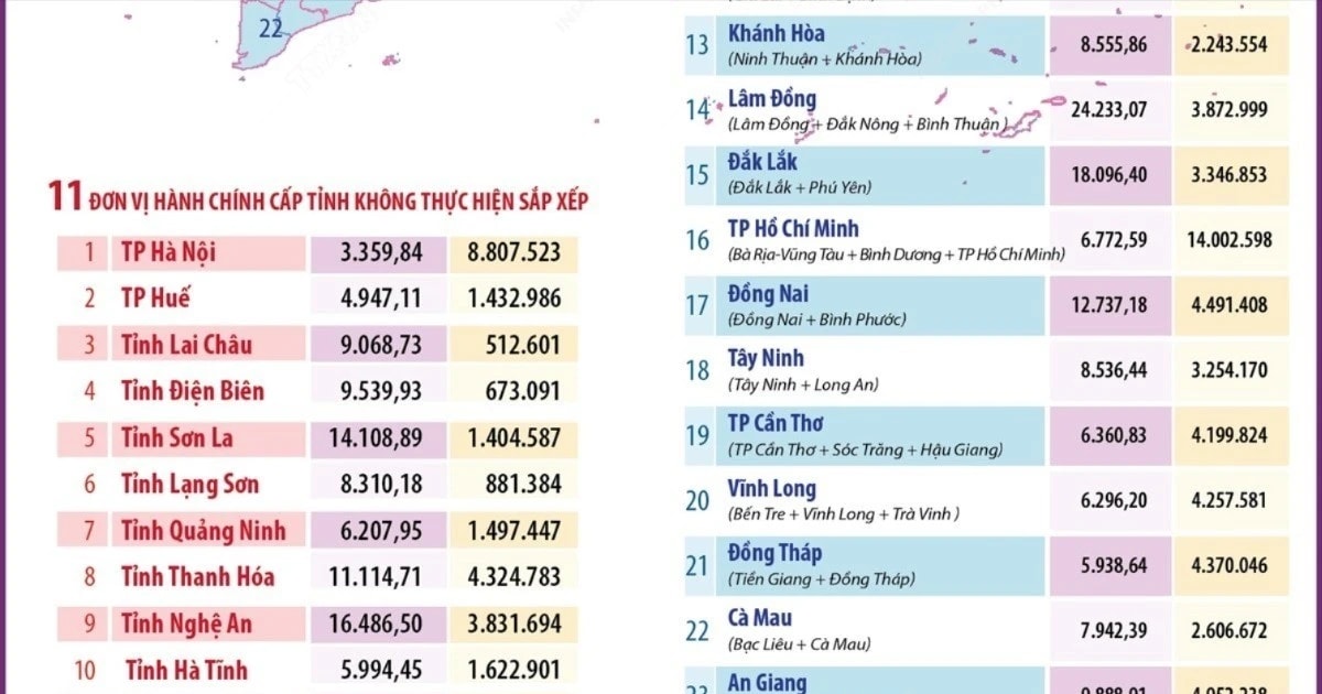 Thông tin về 34 tỉnh, thành phố của Việt Nam kể từ ngày 12/6