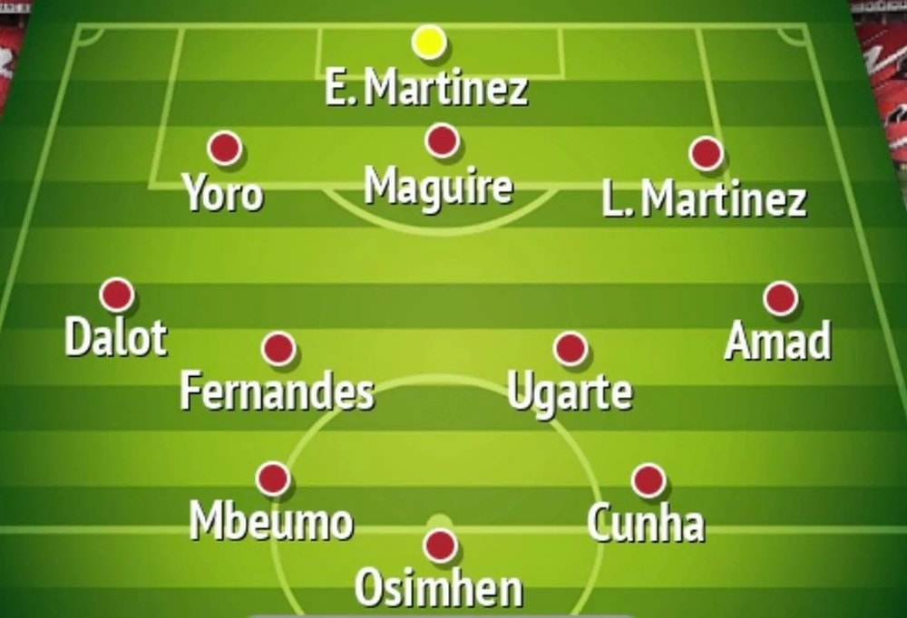 Đội hình trong mơ của MU mùa tới. ẢNH: MIRROR doi-hinh-trong-mo-cua-manchester-united.jpg