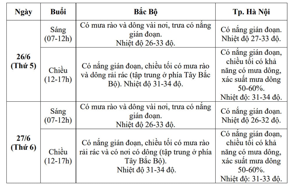 thoi tiet 1.jpg