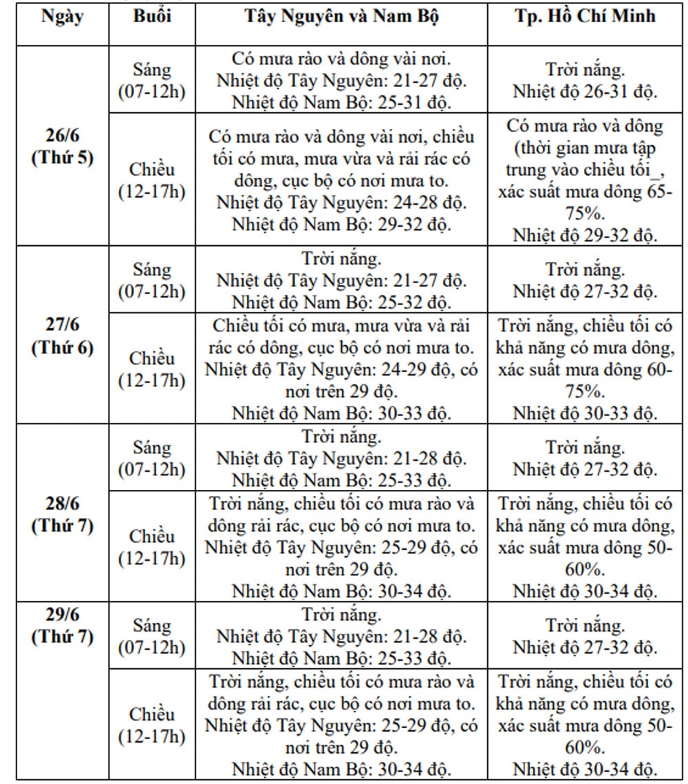 thoi tiet 4.jpg