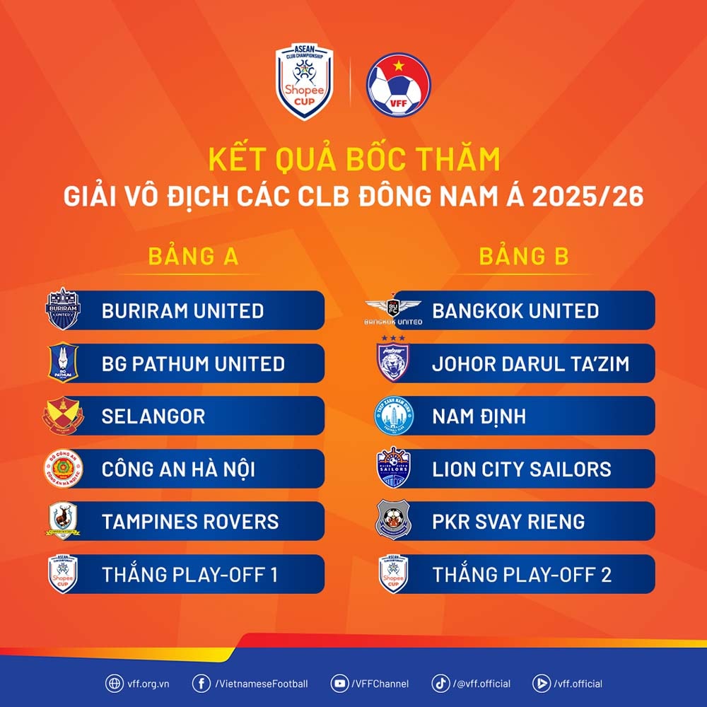 Kết quả bốc thăm chia bảng Giải bóng đá vô địch các câu lạc bộ Đông Nam Á 2025-2026. Ảnh: VFF