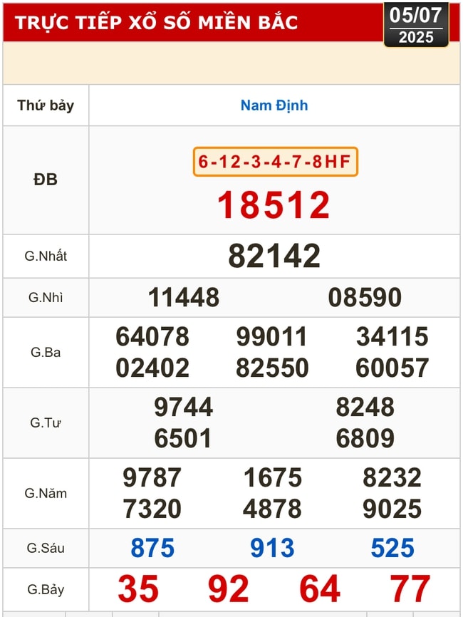 Kết quả xổ số hôm nay, 5-7: TP HCM, Long An, Bình Phước, Hậu Giang, Đà Nẵng...- Ảnh 3. Kết quả xổ số hôm nay, 5-7: TP HCM, Long An, Bình Phước, Hậu Giang, Đà Nẵng...- Ảnh 3.