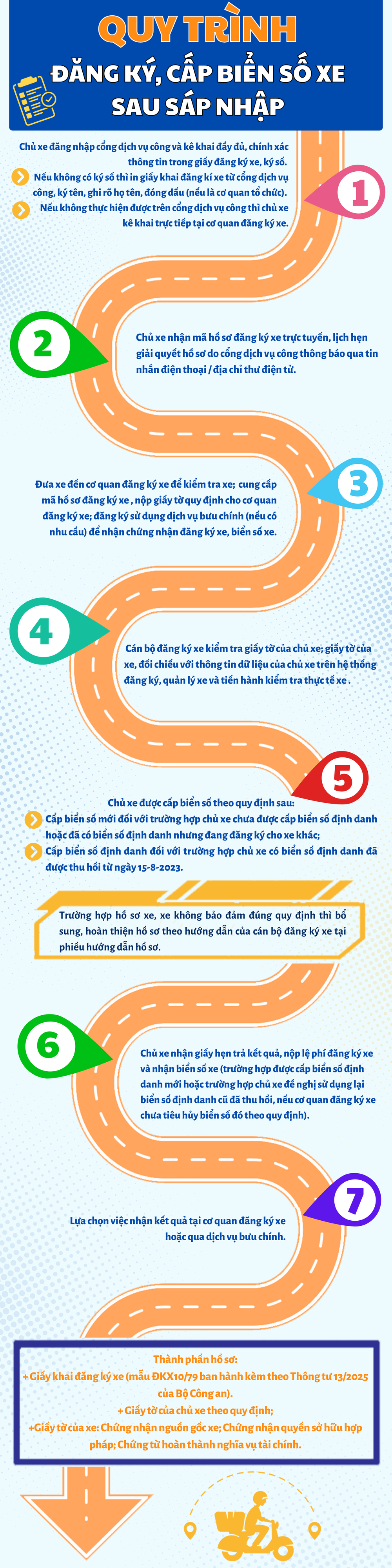 cấp biển số (2).png