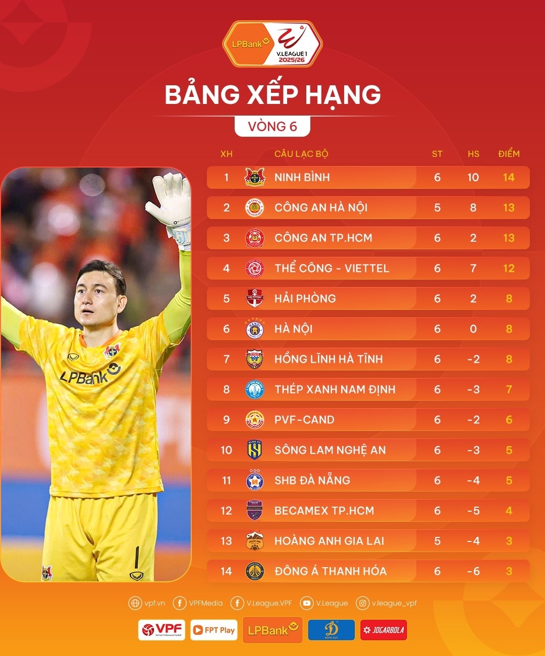 Bảng xếp hạng V-League 2025/26 mới nhất: Đua vô địch căng như dây đàn