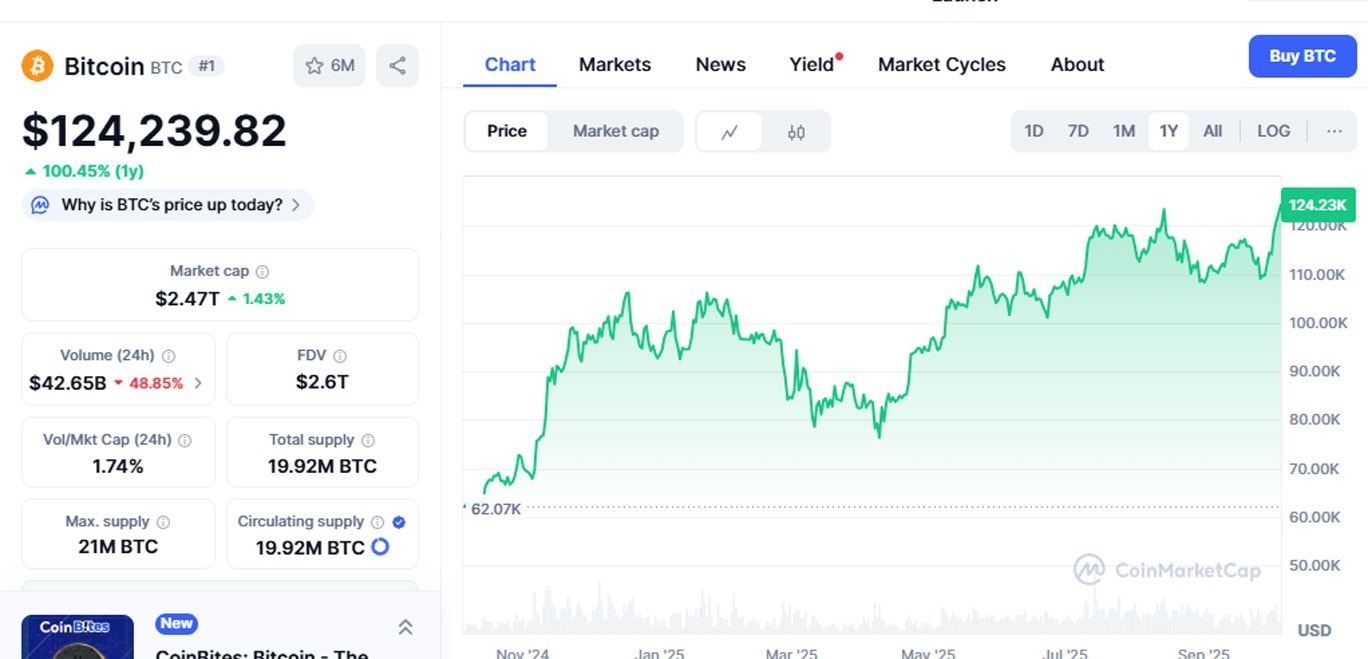 金とビットコインが新たな高値に到達：世界の投資環境は変化している。