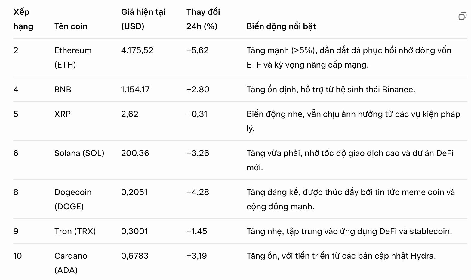 Bitcoin price surged following news of a US-China trade deal and a possible  Fed interest rate cut.
