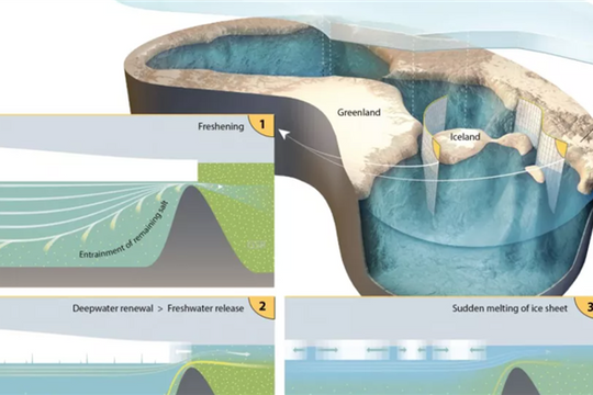 Bắc Băng Dương từng là một bồn nước ngọt khổng lồ