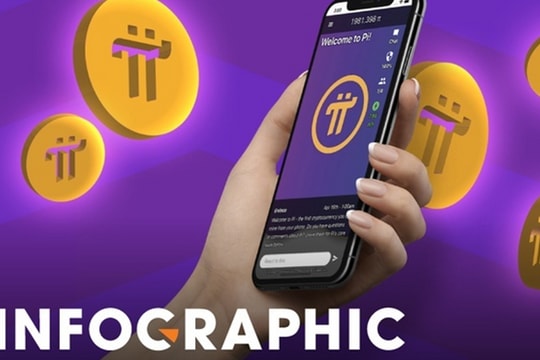 Giấc mơ kiếm tiền từ 'đào Pi', kỳ vọng kiếm lời như Bitcoin