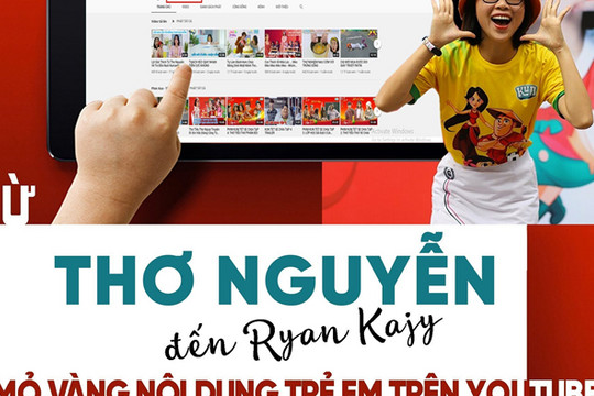 Từ Thơ Nguyễn đến Ryan Kaji, mỏ vàng nội dung trẻ em trên YouTube