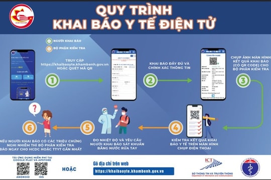 Gần 9.700 đơn vị tại TP.HCM đã triển khai khai báo y tế điện tử