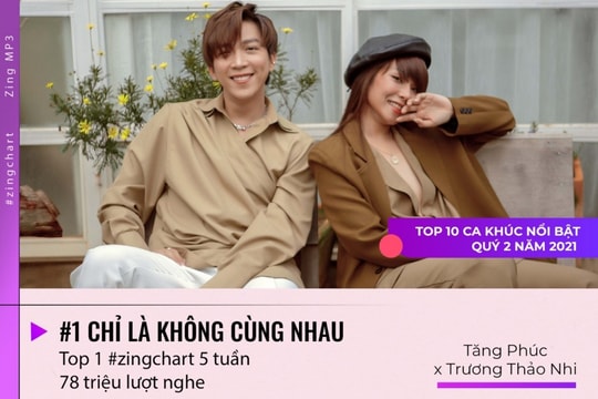 10 ca khúc Vpop nổi bật nhất trong quý II-2021: Nhạc Hoa lời Việt tiếp tục được yêu thích