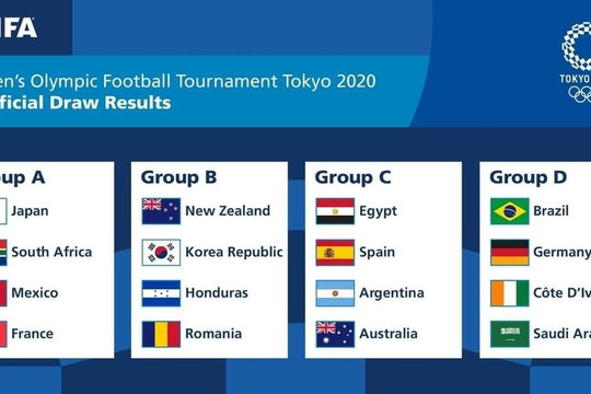 'Soi' các ứng viên 4 bảng bóng đá Nam Olympic Tokyo 2020