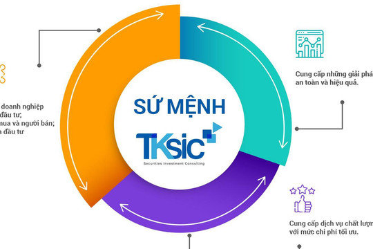 Tư vấn đầu tư cùng TKSIC - Trải nghiệm phương pháp đầu tư chứng khoán mới