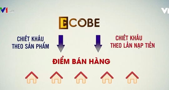 'Ví điện tử' thành ví... 'tiền tử'