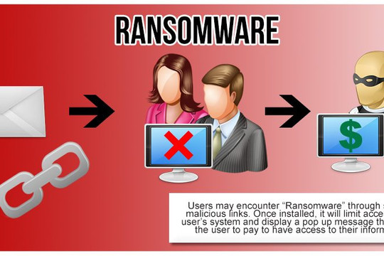 Doanh nghiệp Việt phải nâng cao cảnh giác với Ransomware