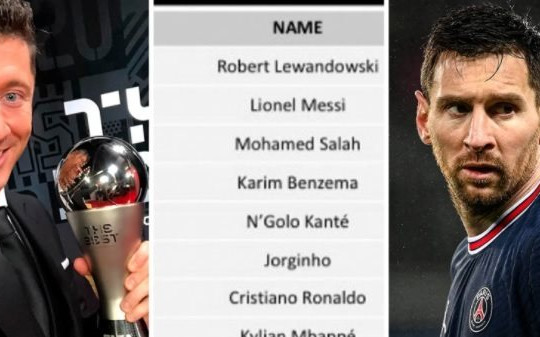 Messi gây cười phiếu bầu The Best FIFA, Ronaldo xát thêm muối