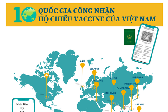 Mỹ, Anh, Ấn Độ và 7 nước khác đã công nhận "hộ chiếu vaccine" của Việt Nam