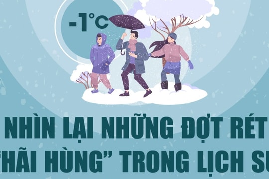 Nhìn lại những đợt rét "hãi hùng" ở Bắc bộ