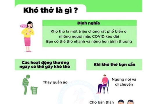 Các bài tập thở quan trọng giúp giảm khó thở cho bệnh nhân COVID-19