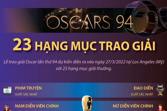 [Infographics] 23 hạng mục trao giải tại Oscar lần thứ 94