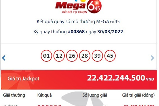 Trúng Jackpot hơn 22 tỷ đồng, tỷ phú Vietlott mới ở Cà Mau