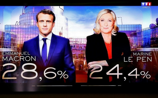 Bầu cử tổng thống Pháp: Tổng thống Macron dẫn trước đối thủ, bà Le Pen tuyên bố 'không muốn chờ đợi để lau đi những giọt nước mắt'