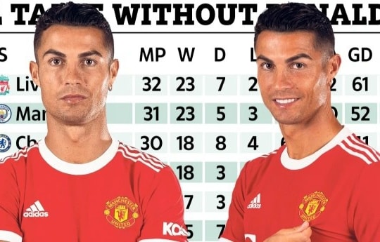 Man Utd sẽ thê thảm thế nào nếu không có C.Ronaldo?