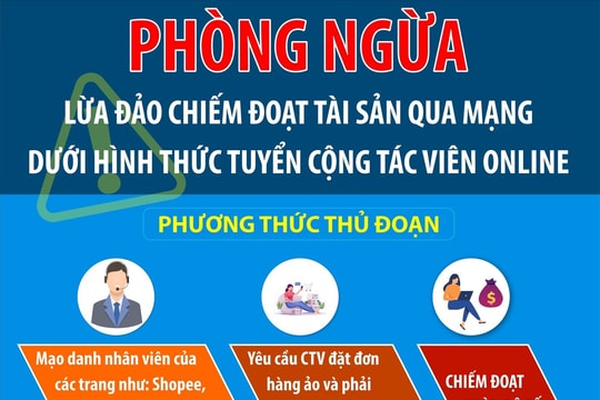 Cách đối phó với bẫy lừa ‘cộng tác viên online’