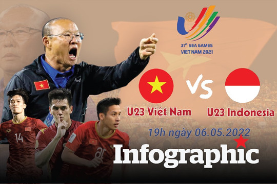 Lịch thi đấu SEA Games 31: U23 Việt Nam vs U23 Indonesia