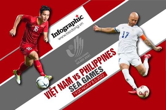 Nhận định kết quả, chiến thuật trận U23 Việt Nam - U23 Philippines