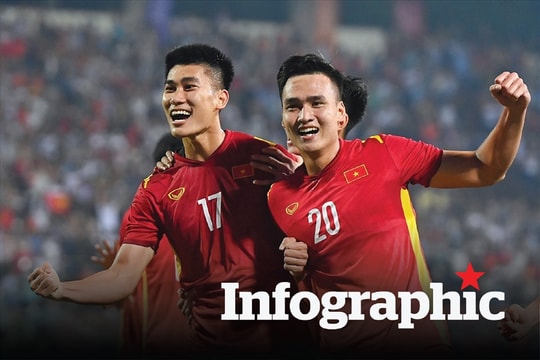 Lịch thi đấu SEA Games 31: U23 Việt Nam vs U23 Timor Leste