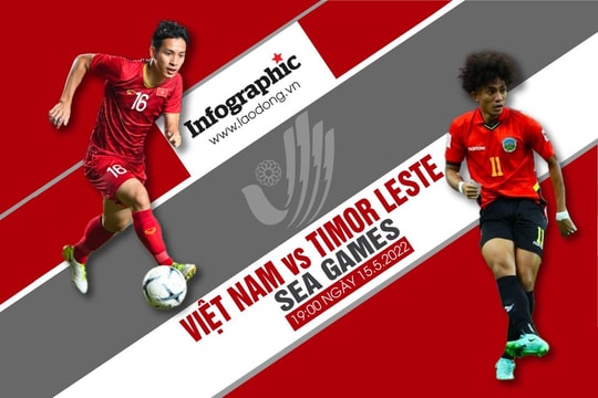 U23 Việt Nam vs U23 Timor Leste: Những màn thử nghiệm tạo hưng phấn?