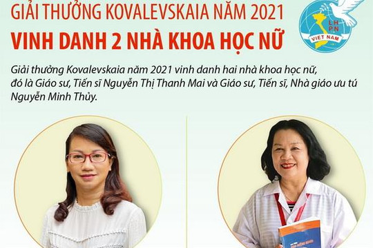 Giải thưởng Kovalevskaia năm 2021 vinh danh 2 nhà khoa học nữ