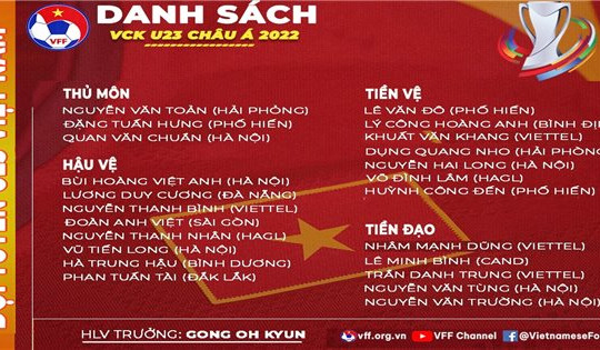 Đội tuyển U23 Việt Nam chốt danh sách dự Vòng chung kết U23 châu Á