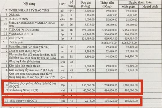 Vì sao BV Bệnh Nhiệt đới TƯ tính tiền hàng tài trợ khi dùng cho bệnh nhân?