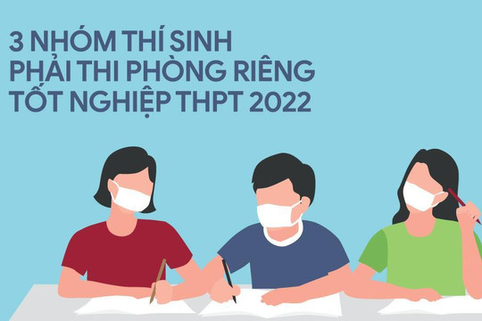 3 nhóm thí sinh phải thi phòng riêng tốt nghiệp THPT 2022
