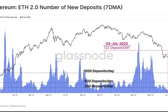 Cơ chế mới của Ethereum bị đe dọa
