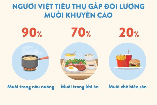 TS.BS Nguyễn Trọng Hưng chia sẻ cách giảm mặn để ngừa bệnh huyết áp