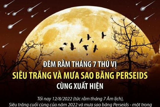 Đêm Rằm tháng 7: Siêu Trăng và mưa sao băng Perseids cùng xuất hiện