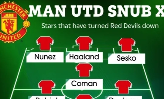 Đội hình 11 ngôi sao từ chối Man Utd mùa Hè 2022