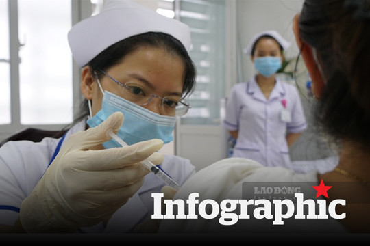 Toàn cảnh tiêm vaccine phòng COVID-19 ở Việt Nam