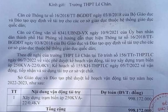 Đầu năm học mới, những khoản tiền kỳ lạ 'đến hẹn lại lên'