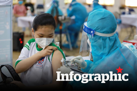 Toàn cảnh tổng số vaccine COVID-19 đã tiêm và sắp tiếp nhận tại Việt Nam