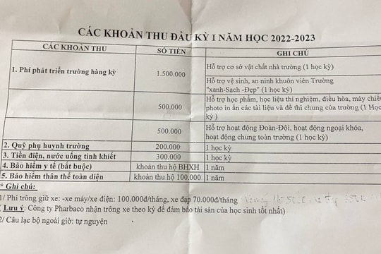 Phụ huynh choáng váng khi ước tính đóng thêm gần 10 triệu đồng mỗi năm