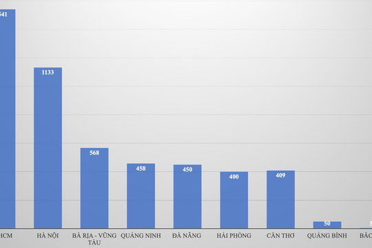 TP.HCM và Hà Nội dành trên 1.000 tỷ đồng hỗ trợ học phí năm học 2022 - 2023