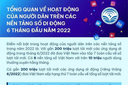 INFOGRAPHIC: Tổng quan về hoạt động của người dân trên các nền tảng số Việt Nam 6 tháng đầu năm 2022
