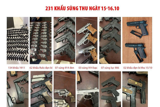 Đường dây chế tạo, mua bán súng ở Kiên Giang: Thu giữ thêm gần 250 khẩu súng